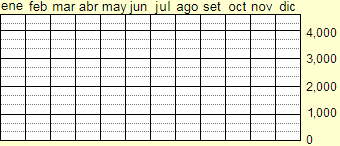 grid lines